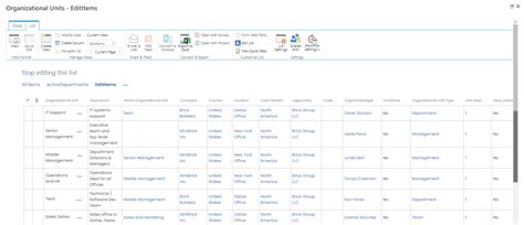 Image result for JavaScript Create Organition Unit
