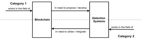 Standalone Behaviour-Based Attack Detection Techniques for Distributed ...