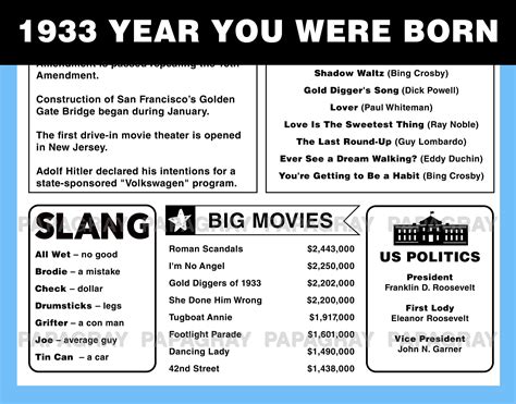 1933 The Year You Were Born PRINTABLE Digital Download USA | Etsy