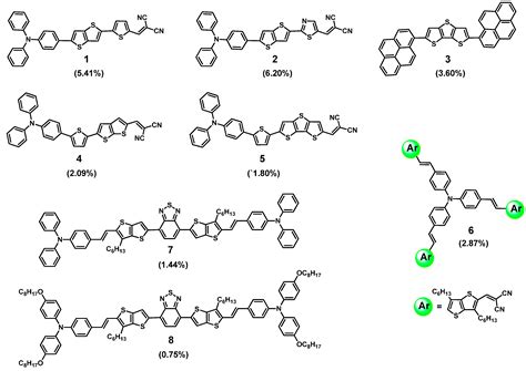 Fused-Thiophene Based Materials for Organic Photovoltaics and Dye ...