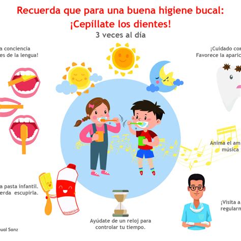 Image result for Simple Example of Procedural Text