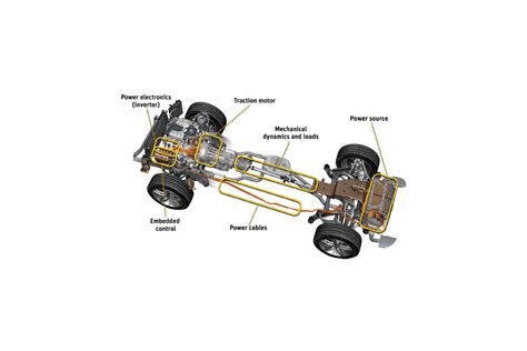Systems Simulations and Embedded Software Are the Key to Battery ...