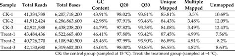 Transcriptome TreeMap 的图像结果