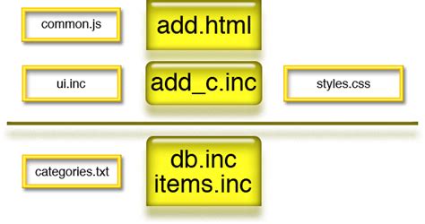 Image result for PHP MVC Example