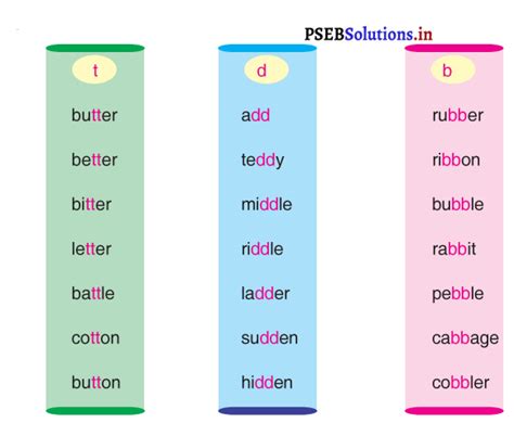 Class 3 Lesson 2 English PSEB 的图像结果