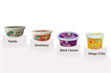 Nanjil Integrated Dairy Development