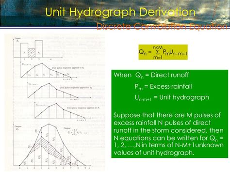 Image result for Example of Unit Hydrograph