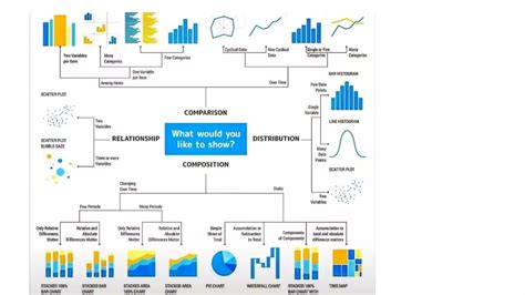 Image result for Data Visualization Tutorials Point