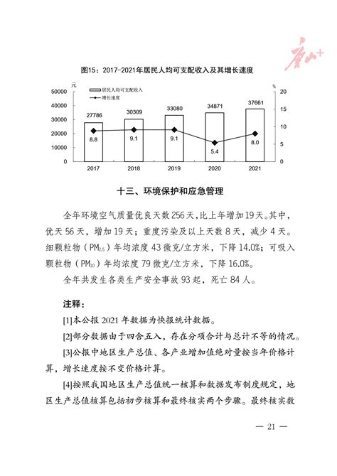 (河北省)唐山市2021年国民经济和社会发展统计公报-红黑统计公报库