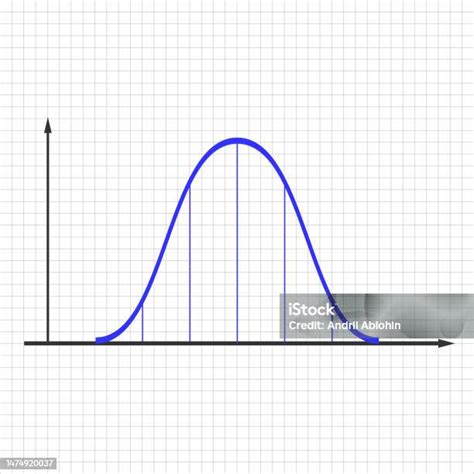 Distribution Graph 的图像结果