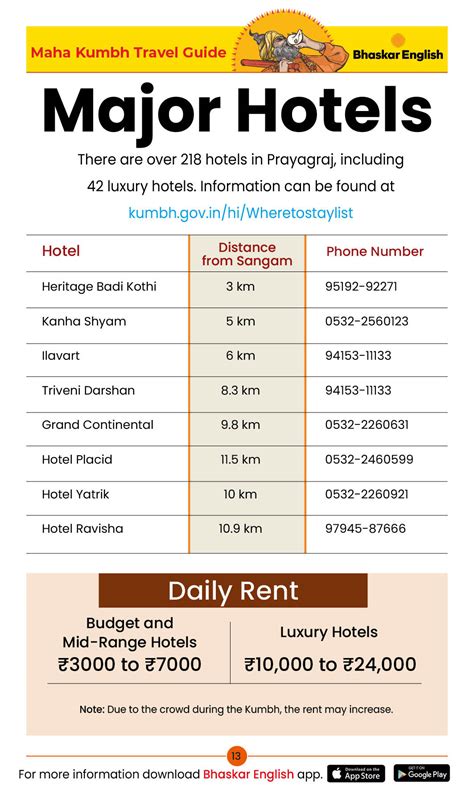 Dainik Bhaskar Maha Kumbh Travel Guide If you are planning to go to the ...