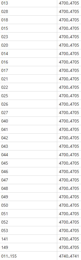 Issues with creating a single table with multiple ... - Microsoft ...