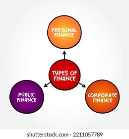 Finance Engineering Mind Map 的图像结果
