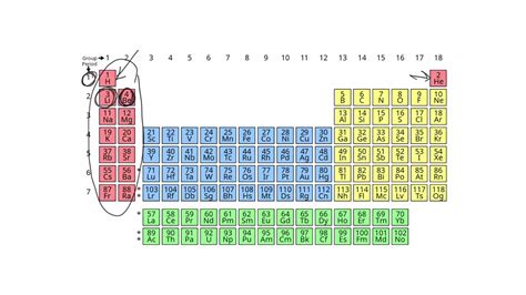Image result for Electron Configuration Periodic Table