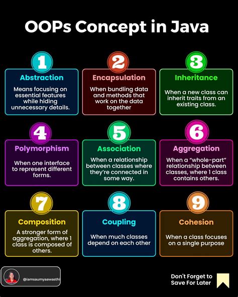 Image result for Object-Oriented Programming Java Concepts