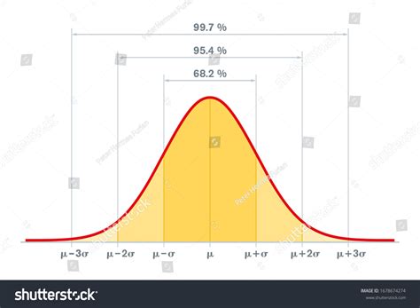 1 68–95–99 7 Rule Images, Stock Photos & Vectors | Shutterstock