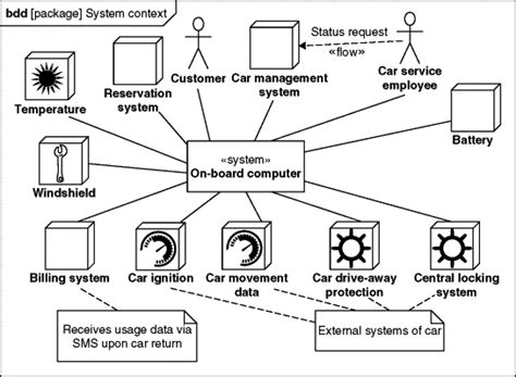 Image result for Computer System Labelled Diagram