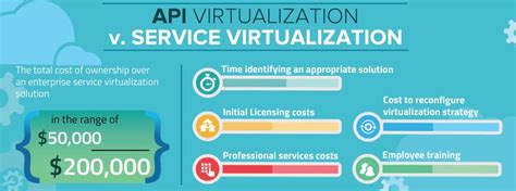 API Diagram for Service Virtualization 的图像结果