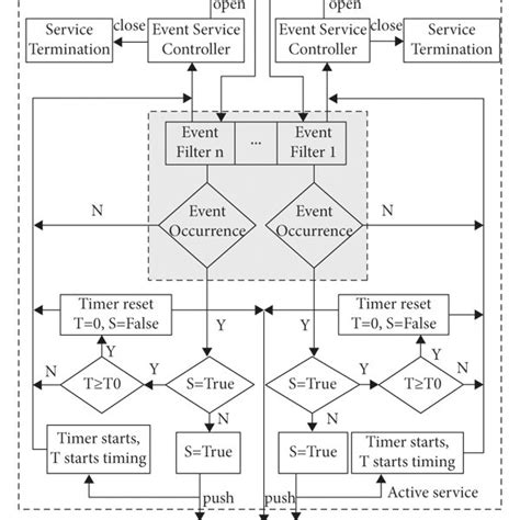 Service Module 的图像结果