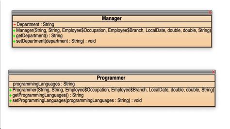 How to Create a Java Program 的图像结果
