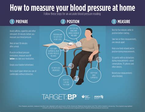 SMBP Infographic | Target:BP