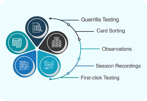 User Testing Process 的图像结果