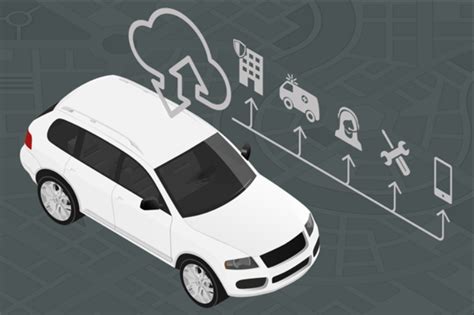 Image result for Telematic Control Unit Explained