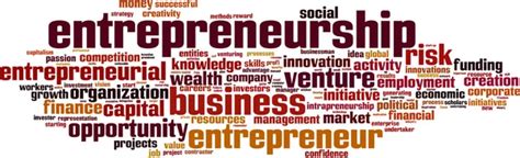 Entrepreneurship Word Art 的图像结果