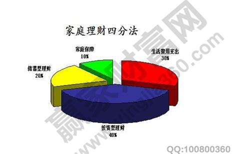 中国家庭的投资理财模型_百度百科