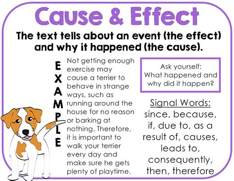 Informational Text Structures 的图像结果