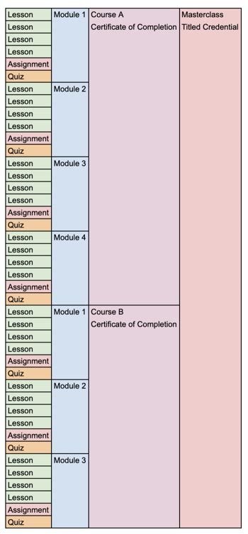 Image result for Last Module for a Course