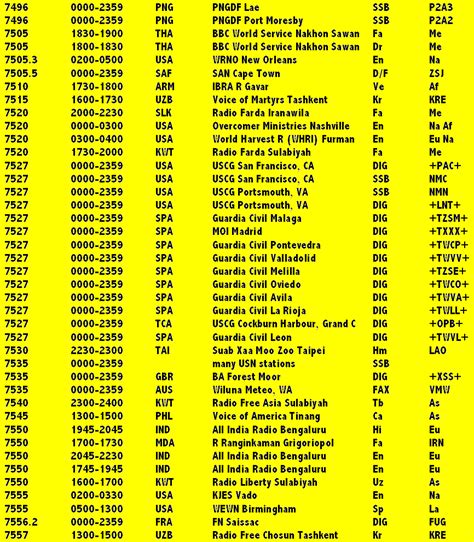 Image result for Country Code