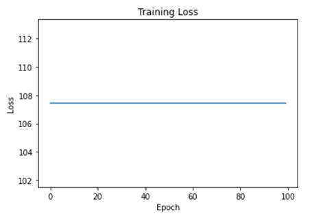 Image result for Logarithmic Algorithm
