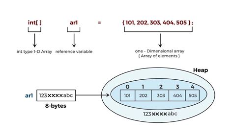 Image result for Array Meaning in Programming