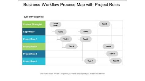 Project Process Map 的图像结果