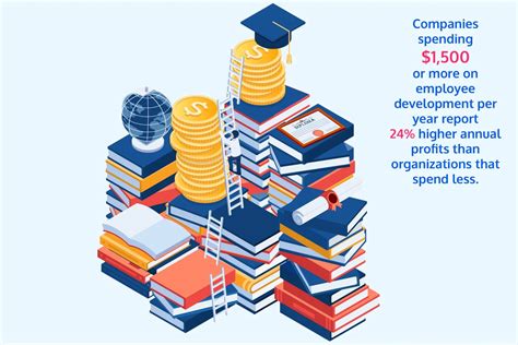 Professional Development 的图像结果