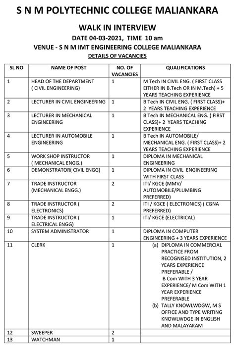 Snm Polytechnic College | Maliankara P.O, Moothakunnam, N.Paravur ...