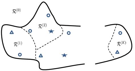 Region Feature 的图像结果