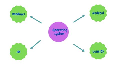 Image result for Types of Portable Devices