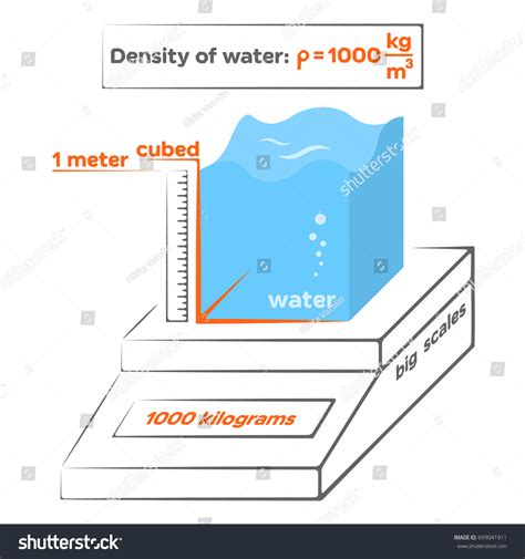 Density Water Infographic Showing Meaning Density: vector de stock ...