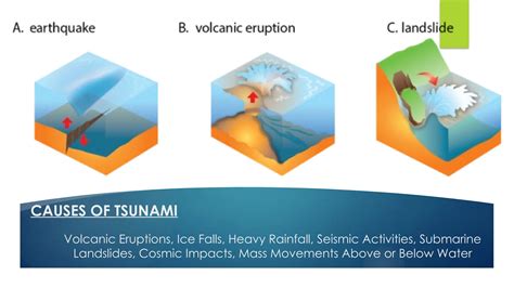 EARTHQUAKE AND TSUNAMI in disaster readinesspptx | PPTX