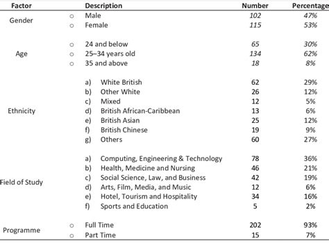 Data Collection for Students 的图像结果