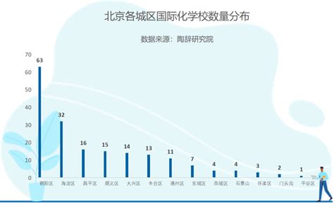 北京国际学校排名及收费 - 知乎