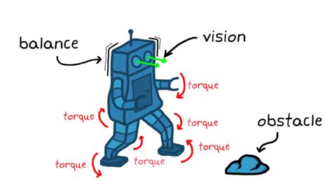 Image result for Robo Walking Keyframes