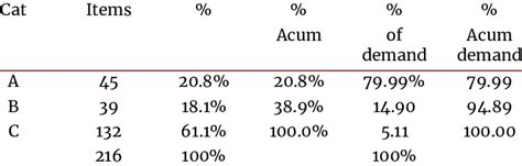 Image result for ABC M Classification Warning