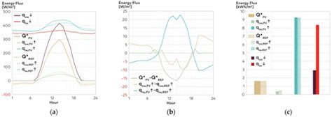 Buildings | Topical Collection : Renewable Energy in Buildings