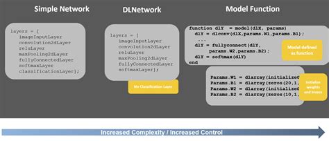 Deep Learning in MATLAB 的图像结果