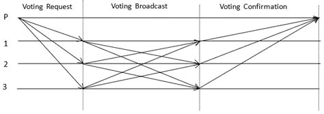 Fibonacci Group Consensus Algorithm Based on Node Evaluation Mechanisms
