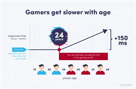 Image result for Reaction Time Kid