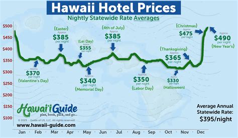 Hawaii Weather In June